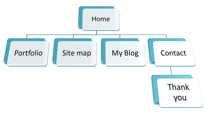 Site layout